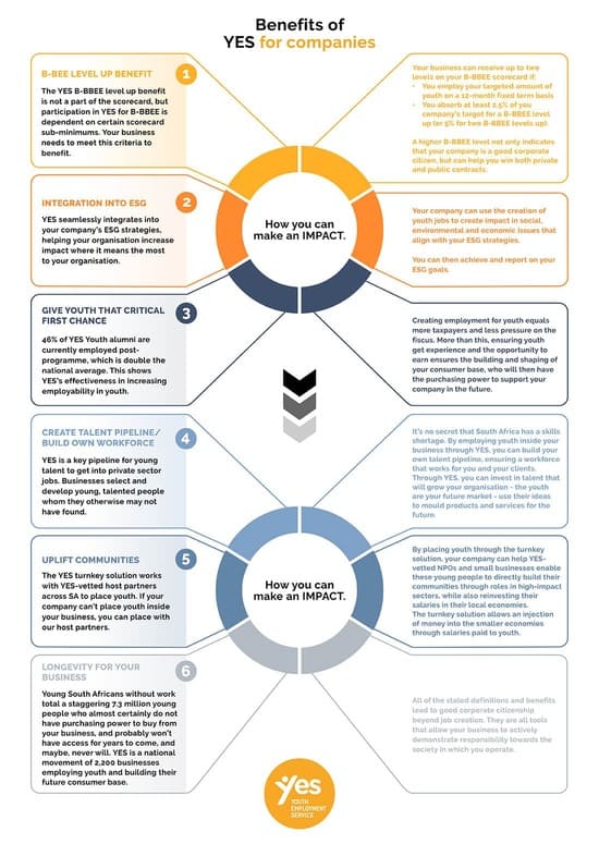 Benefits of YES for Companies